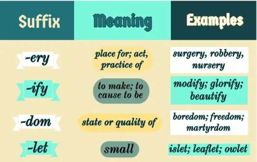 Adjective & Noun Suffixes