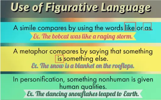 Importance of Figurative Language