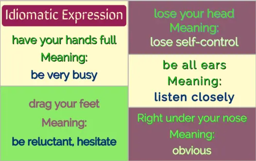 idioms with meanings