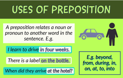Put in the Correct Preposition