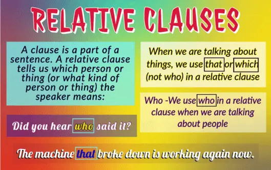 Relative Clause-who/that/which