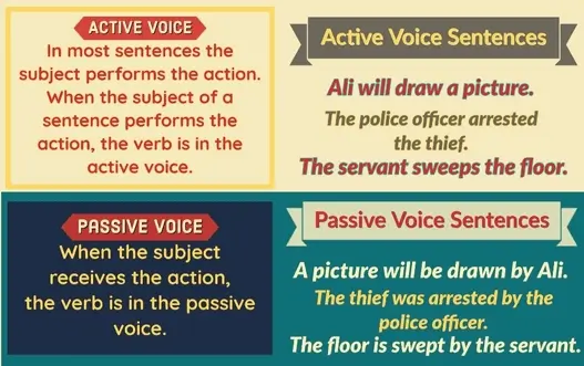 Active and Passive Voice Definition