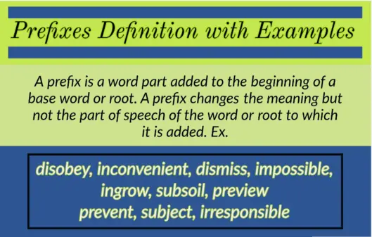prefixes examples- roots- with-the-prefixes