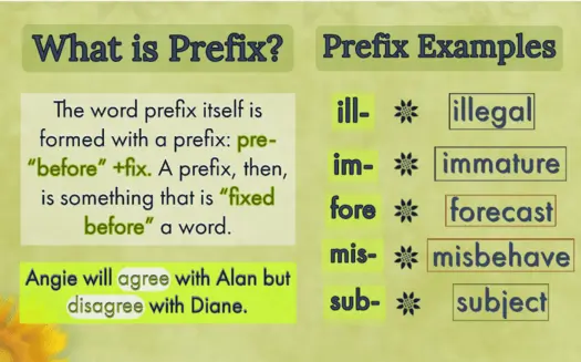 What is a prefix discount