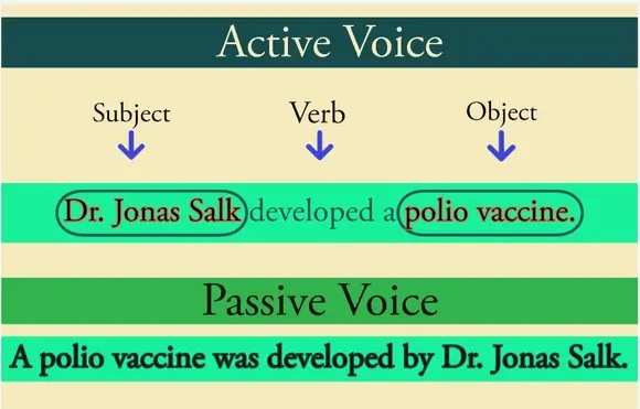 Passive Form of the Verbs