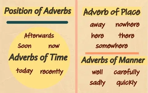 Adverbs of Position - Adverbial Phrases