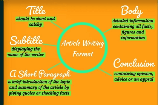 Article Writing