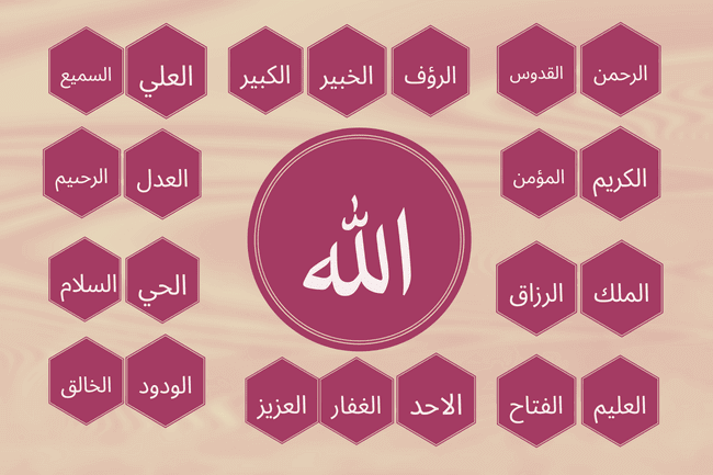 Allah Almighty & His Attributes