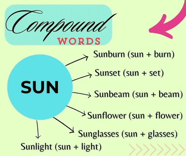 compound noun