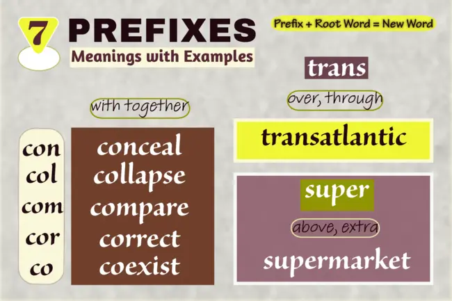 Prefixes Meaning with Examples